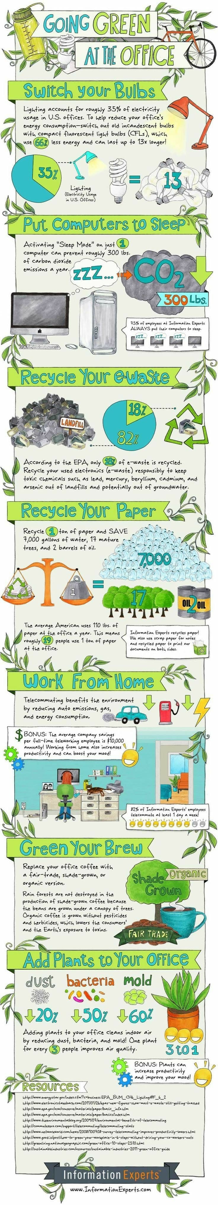 Steps for going green at your office